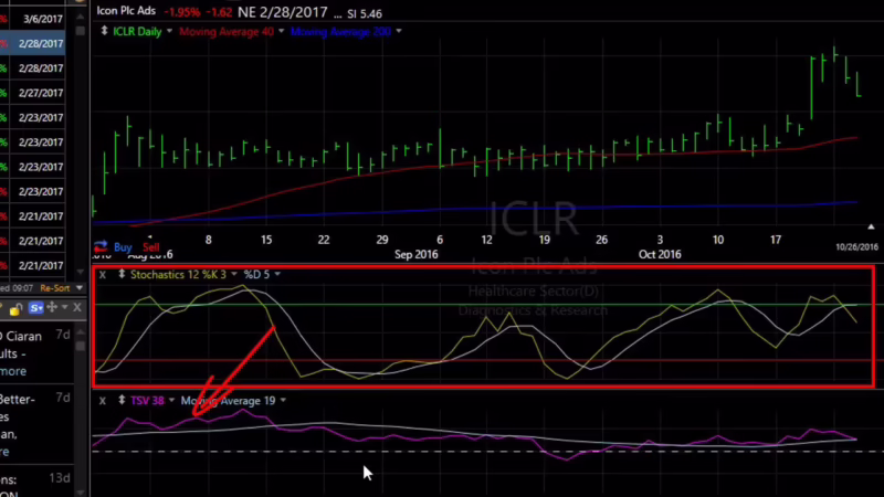 How to create a WatchList in TC2000?