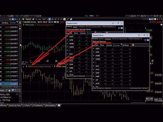What is the best period for moving average?