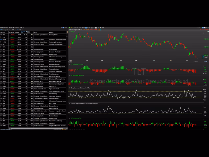 Does Thinkorswim have a relative strength indicator?