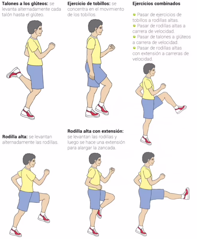 ¿Cómo entrenan las piernas los velocistas?