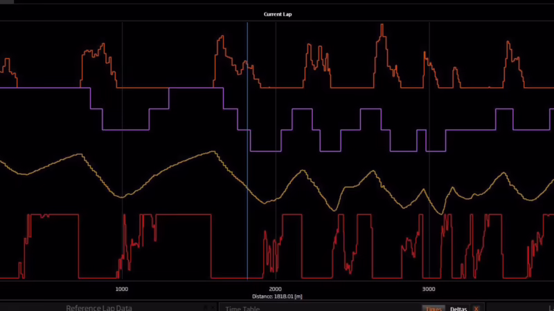 ¿Cómo funciona la telemetría en F1?