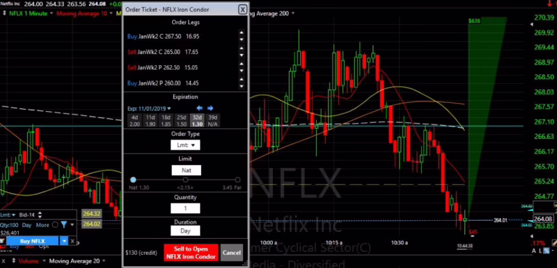 Can you trade directly from TC2000?