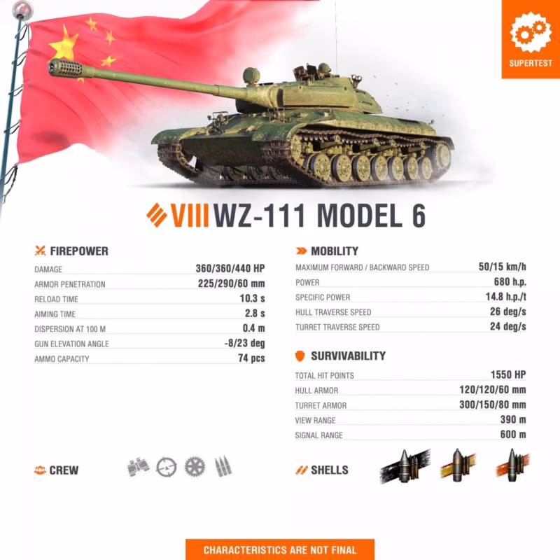 Is the wz-111 any good?
