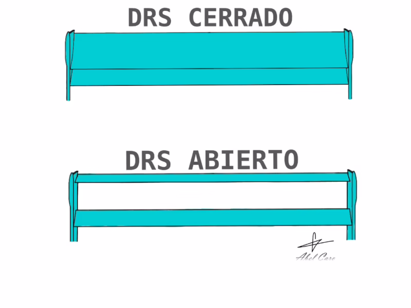 ¿Cuántas zonas DRS hay?